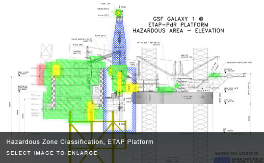 Hazardous Zone Classification, ETAP Platform